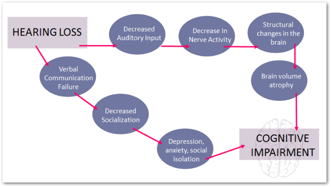 Cognitive Load Flowchart